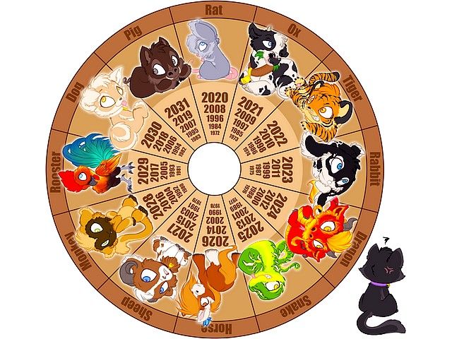 Chinese Lunar Calendar Zodiac - Chinese lunar horoscope calendar by Sithzam on deviantART. Each year of the zodiac corresponds to the lunar year, represented by the twelve animals by the order in which they managed to reach the opposite shore in the contest held by Chinese gods - rat, ox, tiger, rabbit, dragon, snake, horse, sheep, monkey, rooster, dog and pig. The cat have finished too late to win a place in the calendar. - , Chinese, Lunar, Calendar, Zodiac, cartoon, cartoons, holidays, holiday, festival, festivals, celebrations, celebration, horoscope, Sithzam, deviantART, year, years, twelve, animals, animal, order, orders, opposite, shore, shores, contest, contests, gods, god, rat, ox, tiger, rabbit, dragon, snake, horse, sheep, monkey, rooster, dog, pig, cat, place, places, calendar, calendars - Chinese lunar horoscope calendar by Sithzam on deviantART. Each year of the zodiac corresponds to the lunar year, represented by the twelve animals by the order in which they managed to reach the opposite shore in the contest held by Chinese gods - rat, ox, tiger, rabbit, dragon, snake, horse, sheep, monkey, rooster, dog and pig. The cat have finished too late to win a place in the calendar. Resuelve rompecabezas en línea gratis Chinese Lunar Calendar Zodiac juegos puzzle o enviar Chinese Lunar Calendar Zodiac juego de puzzle tarjetas electrónicas de felicitación  de puzzles-games.eu.. Chinese Lunar Calendar Zodiac puzzle, puzzles, rompecabezas juegos, puzzles-games.eu, juegos de puzzle, juegos en línea del rompecabezas, juegos gratis puzzle, juegos en línea gratis rompecabezas, Chinese Lunar Calendar Zodiac juego de puzzle gratuito, Chinese Lunar Calendar Zodiac juego de rompecabezas en línea, jigsaw puzzles, Chinese Lunar Calendar Zodiac jigsaw puzzle, jigsaw puzzle games, jigsaw puzzles games, Chinese Lunar Calendar Zodiac rompecabezas de juego tarjeta electrónica, juegos de puzzles tarjetas electrónicas, Chinese Lunar Calendar Zodiac puzzle tarjeta electrónica de felicitación
